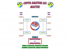 Tabellone Coppa Master Tennis Generale FINALE 2024