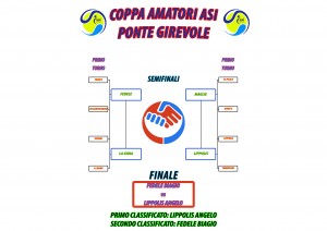 Tabellone Coppa Ponte Girevole Tennis Generale FINALE 2024