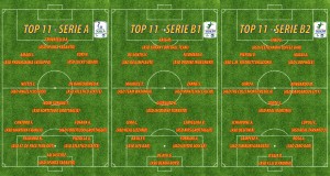 TOP 11 - A B1 B2 26 04 25