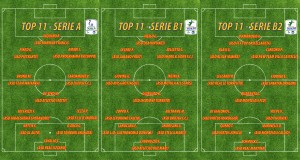 TOP 11 - A B1 B2 17 10 26